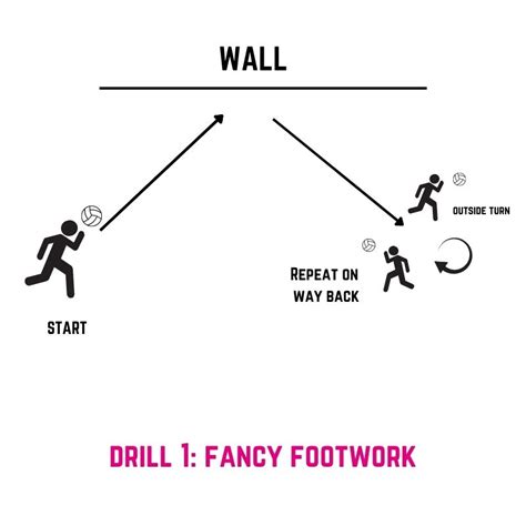 Image result for Fun Netball Training Session