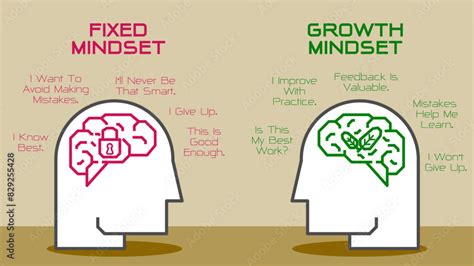 Mindset Types 的图像结果