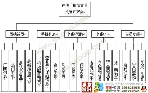 3G智能手机销售技巧图册_360百科