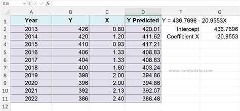 Image result for How to Check That the Residual Errors Are Normally Distributed Using Excel