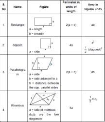Mathematics for RRB NTPC / ASM notes for RRB NTPC/ASM/CA/TA - Free ...