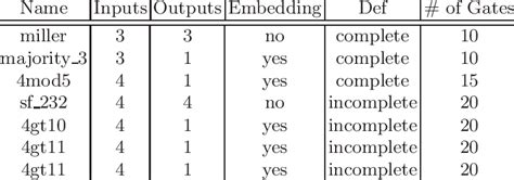 Image result for Tree Search Algorithm