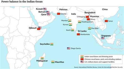 विश्व के महत्वपूर्ण बंदरगाह (Important Ports of the World)