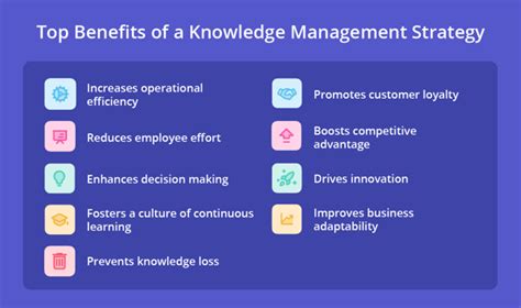 Knowledge Management Strategy 的图像结果