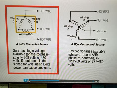 Delta vs Wye Wire Comparison
