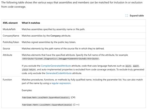 Image result for Code Coverage Folder View