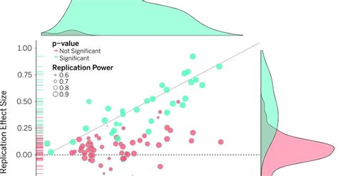 Replication Statistics 的图像结果