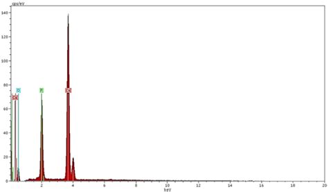 An Investigation on the Wear Resistance and Fatigue Behaviour of Ti-6Al ...