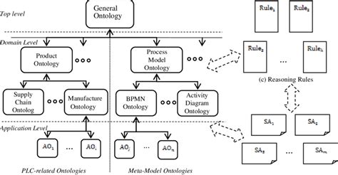 Image result for Knowledge Cloud