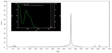 Functionalization of Polyhydroxyalkanoates (PHA)-Based Bioplastic with ...