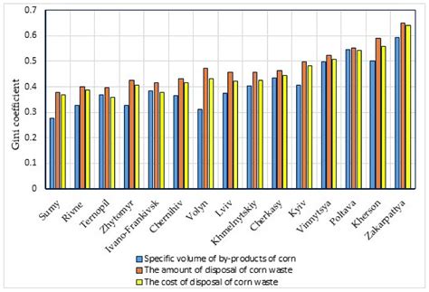 Assessment of the Condition of the Project Environment for the ...