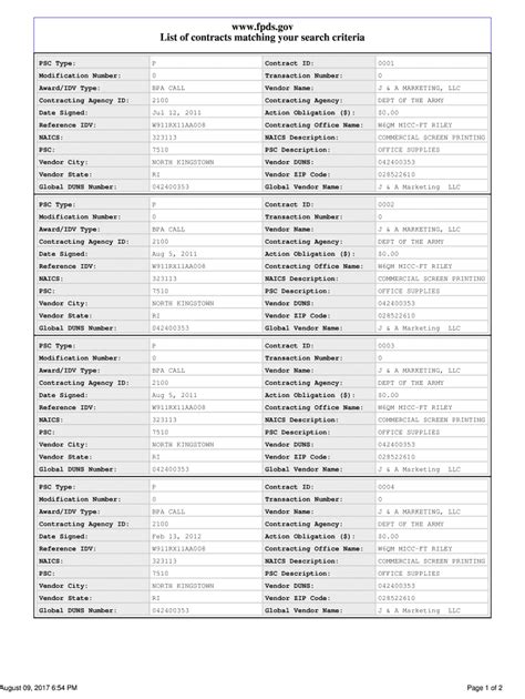 PSC Code Class 的图像结果