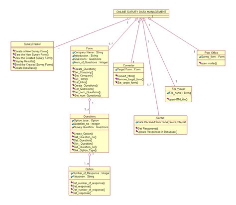 Image result for Requirements Model Example