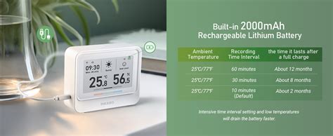 INKBIRD WiFi Thermometer Hygrometer IBS-TH5-WIFI 8-in-1 Indoor ...