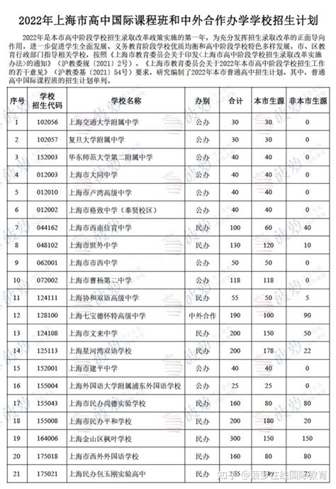上海高中收费标准2022(学费+住宿情况) - 上海慢慢看