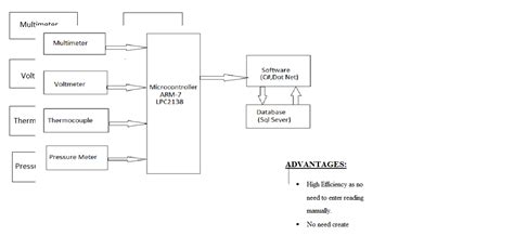 STRONG TECH ENGINEERING SERVICES AND RESEARCH(I) PVT LTD