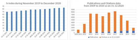 IIT Indore, भारतीय प्रौद्योगिकी संस्थान इंदौर
