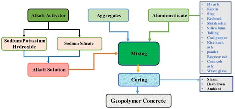 Application of Machine Learning Approaches to Predict the Strength ...