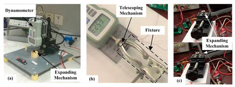 The Modelling, Analysis, and Experimental Validation of a Novel Micro ...