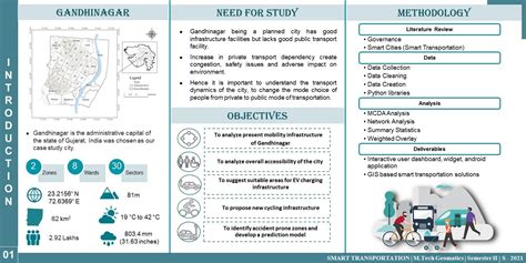 GIS for Governance -Smart Transportation | CEPT - Portfolio