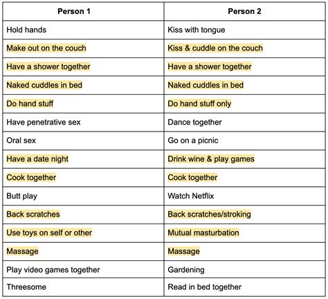 How to build sexual intimacy — The Pleasure Centre