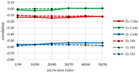 Impact of Stereo Camera Calibration to Object Accuracy in Multimedia ...