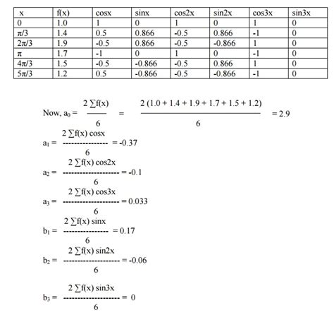 Fourier Series for X 的图像结果