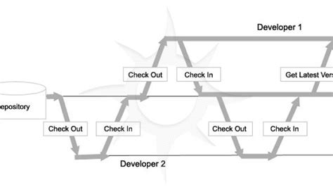 Image result for Source Control Solution Metadata File