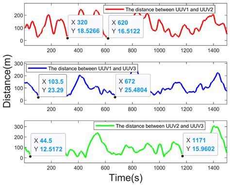 Research on the Cooperative Target State Estimation and Tracking ...
