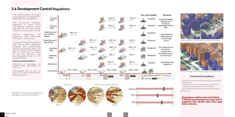 Surat : Towards Compact Sustainable Development | CEPT - Portfolio