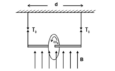 A wheel of radius ` R` having charg `Q`, uniformly distributed on the ...