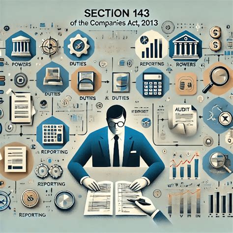 Section 149(1) of the Companies Act 2013: Composition of Board of Directors