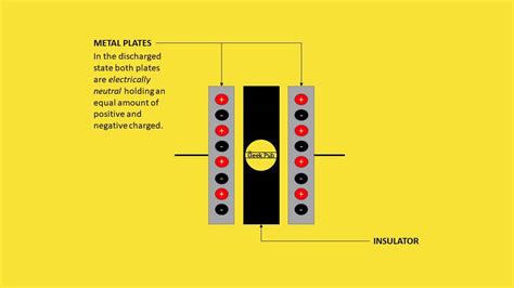 Image result for Neutralizing Capacitor