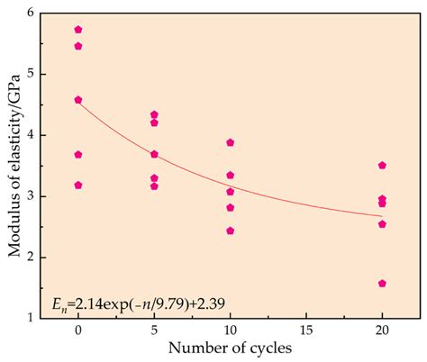 Damage Mechanism of Prefabricated Fracture-Grouted Rock Specimens under ...