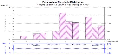 A Rasch Analysis of Students’ Academic Motivation toward Mathematics in ...