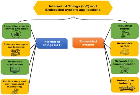 Hybrid Fuzzy Rule Algorithm and Trust Planning Mechanism for Robust ...