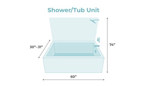 Standard Bathtub Sizes by Type to Help You Choose the Perfect Tub