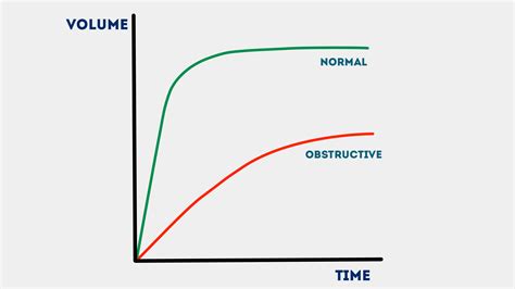 Spirometry Results With Obstructive And Restrictive Pattern at Darnell ...