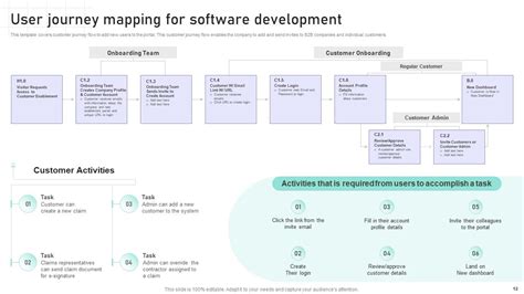 Image result for Amazing PowerPoint Templates to Layout Software Engineering Architecture