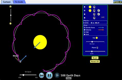 Gravity and Orbits - Gravitational Force | Astronomy | Circular Motion ...