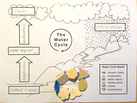 Image result for Complex Problem Explaining Using Visual