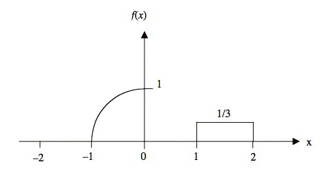 How to Solve Probability Density Function 的图像结果