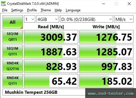TEST: Mushkin Tempest 256GB M.2 SSD