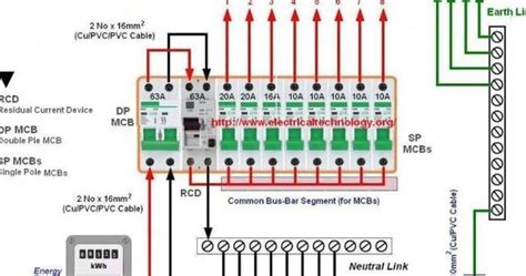 Image result for Videos Single Phase Distribution Explained