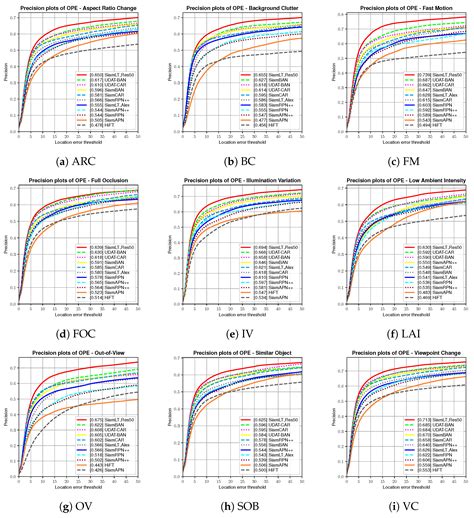 Modified Siamese Network Based on Feature Enhancement and Dynamic ...
