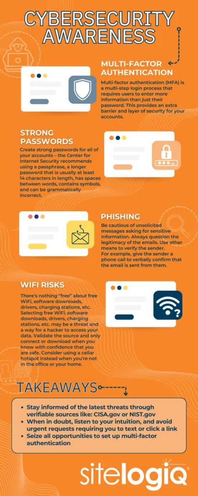 Cyber Security Tips 的图像结果