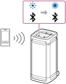 ULT TOWER 9AC | Help Guide | Enjoying wireless playback using multiple ...