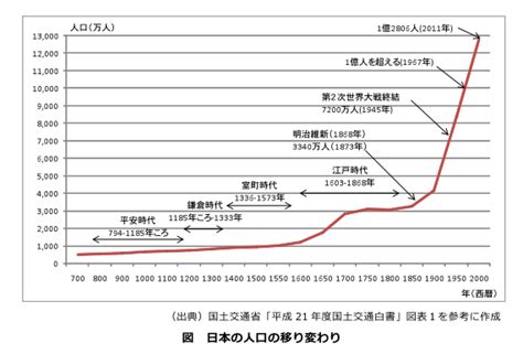 人口減少時代の社会構想～地域の経済と幸せという観点から｜JFS ジャパン・フォー・サステナビリティ