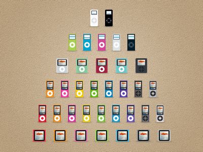 Image result for iPod Generations Chart