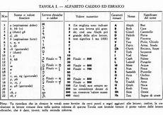 significato delle lettere alfabeti segreti tora tora significato delle lettere alfabeti segreti tora tora
